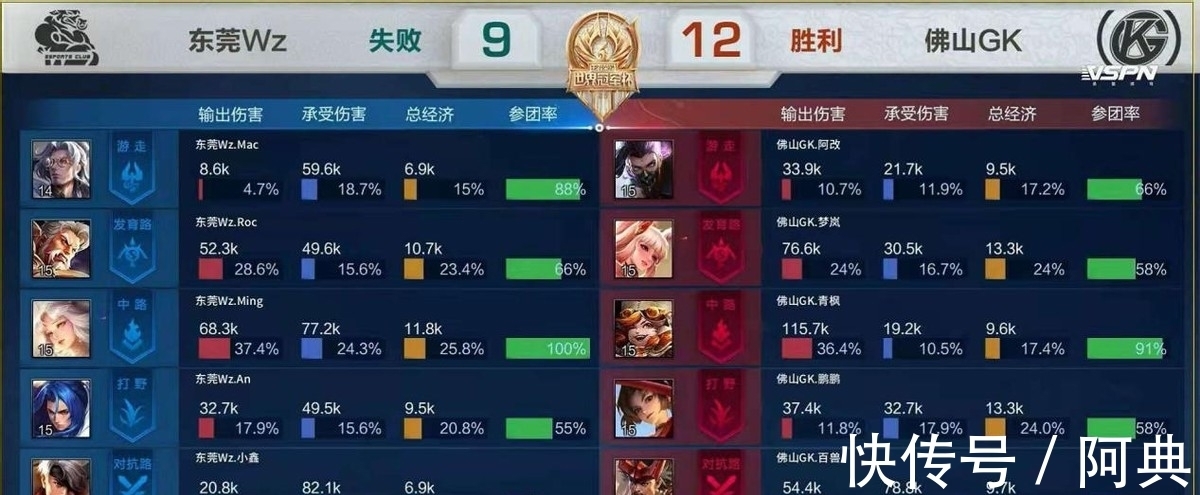 在全球足球 在全球足球